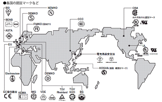 各国の安全規格と認証機関