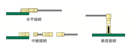 コネクタ接続方法図（水平接続・中継接続・垂直接続）