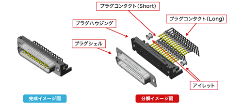 コネクタ（プラグ側）の分解イメージ図。プラグシェル、プラグハウジング、アイレット、プラグコンタクト(Short)、プラグコンタクト(Long)