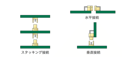 コネクタ接続方法図（スタッキング接続・水平接続・垂直接続）